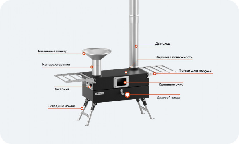 Походная печь Hyggelig KITCHEN 2.0 в Екатеринбурге