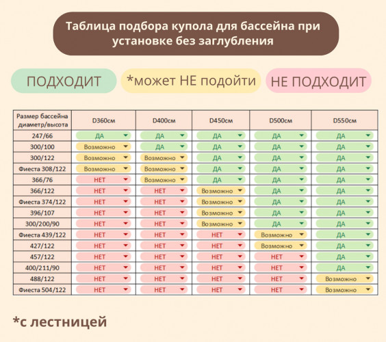 Купол-тент для бассейнов "Фиеста" КОМБИ в Екатеринбурге