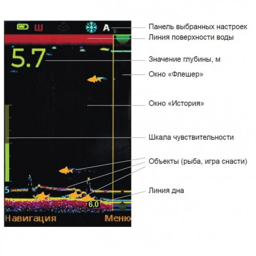 Эхолот Практик 8 в Екатеринбурге