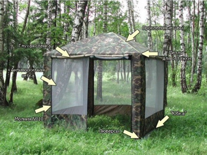 Шатер-тент Митек ПИКНИК 2,5 X 2,5 в Екатеринбурге