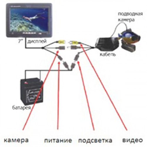 Видеокамера для рыбалки SITITEK FishCam-700 (15м) в Екатеринбурге
