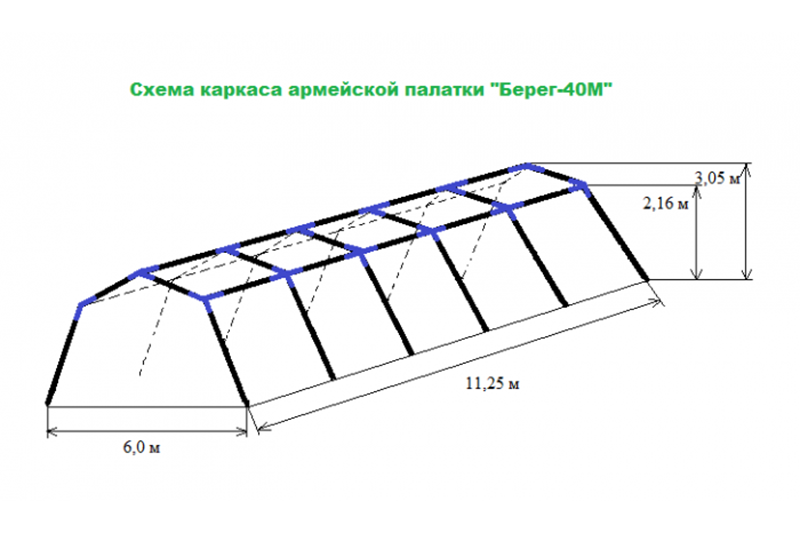 Двухслойная палатка М-10 в Самаре