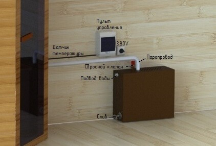 Парогенератор ПГН 9 кВт в Екатеринбурге