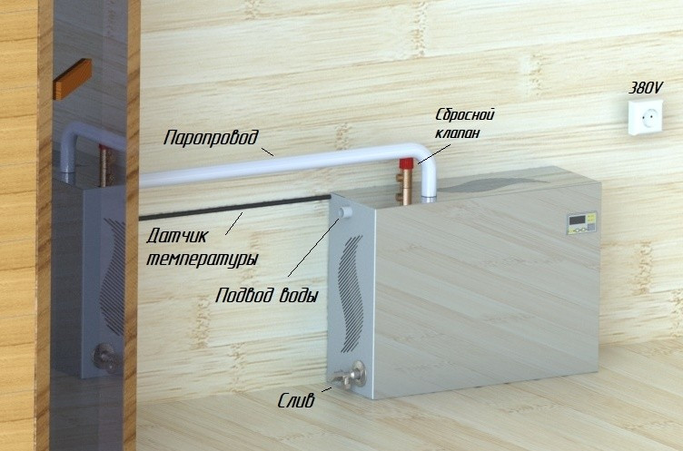 Парогенератор проточный ПГП EVRO 9 кВт в Екатеринбурге
