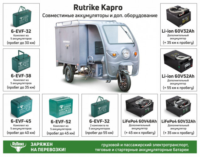 Грузовой электротрицикл Rutrike КАРГО 1800 в Екатеринбурге
